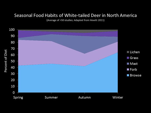 Source: MSU Deer Lab